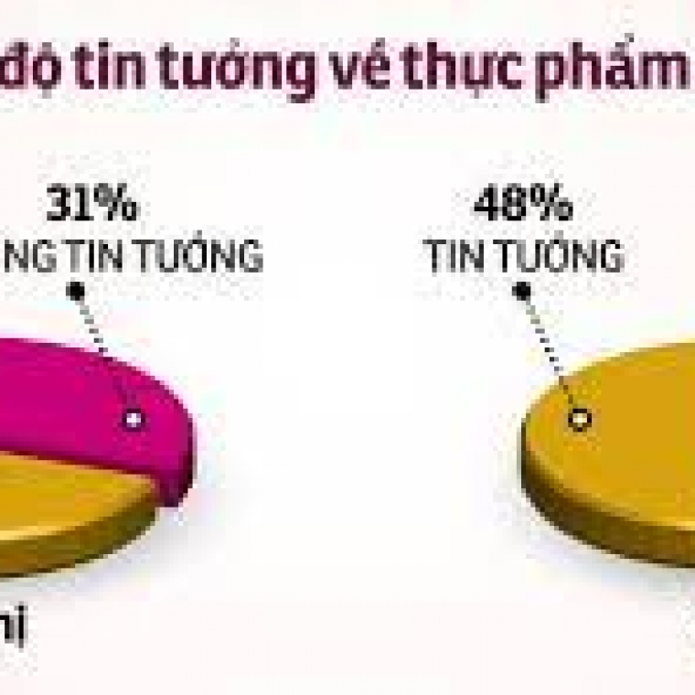 Mua Thực Phẩm Online An Toàn, Chất Lượng Giữa Mùa Dịch: Giải Pháp "Đi Chợ Online" 2024